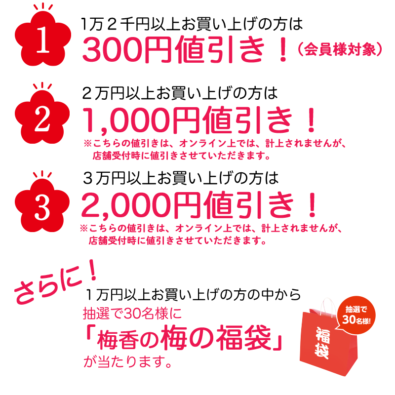 1.1万2千円以上お買い上げの方は300円値引き！2.2万円以上お買い上げの方は1,000円値引き！3.3万円以上お買い上げの方は2000円値引き！さらに1万円以上お買い上げの方の中から抽選で30名様に「梅香の梅福袋」が当たります。